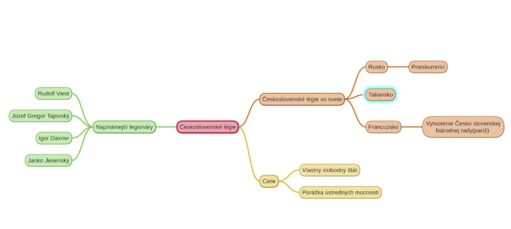 My&scaron;lienkov&eacute; mapy